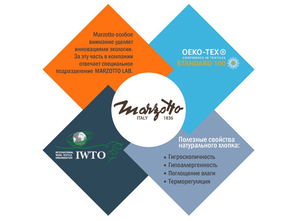 Плед «CHICAGO 7960» — изображение 5