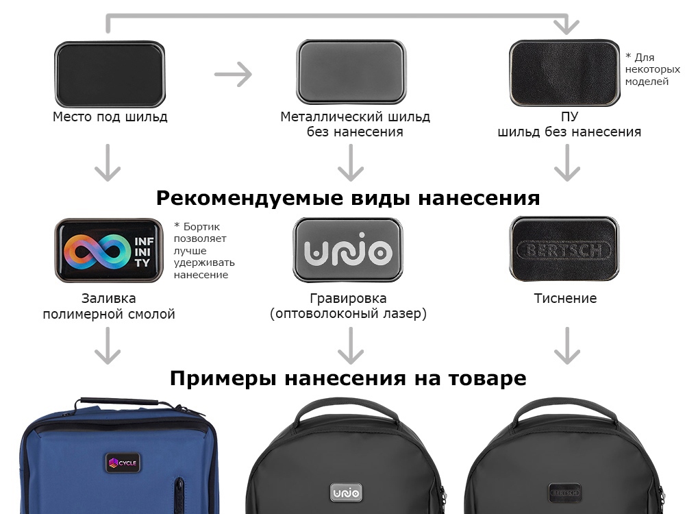 Водостойкий антикражный рюкзак FlexPackPro для ноутбука 15.6" — изображение 19
